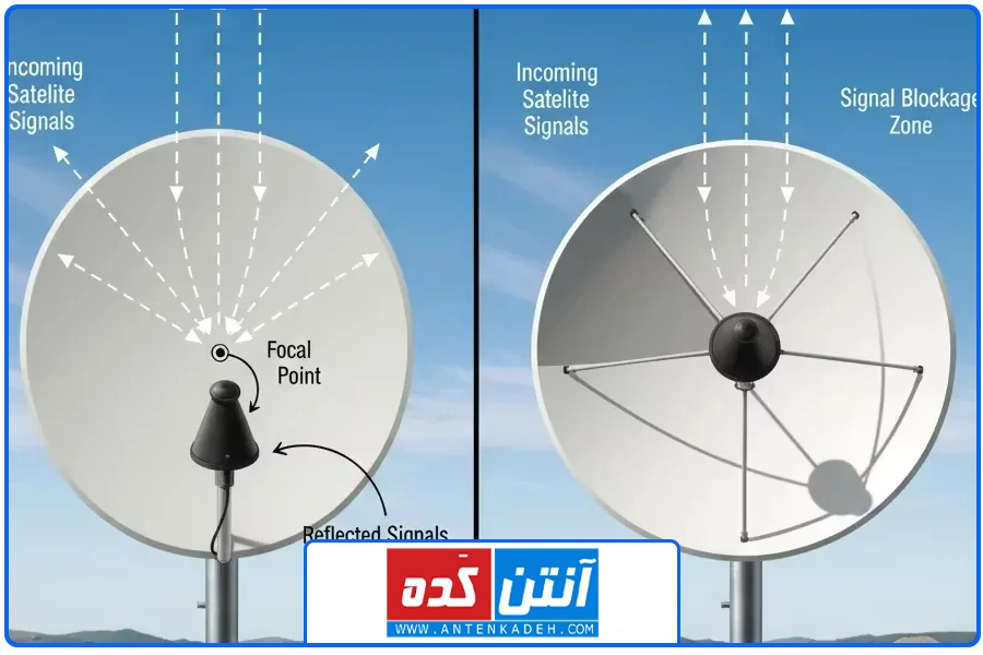 تعریف هر دو | تفاوت دیش افست و معمولی