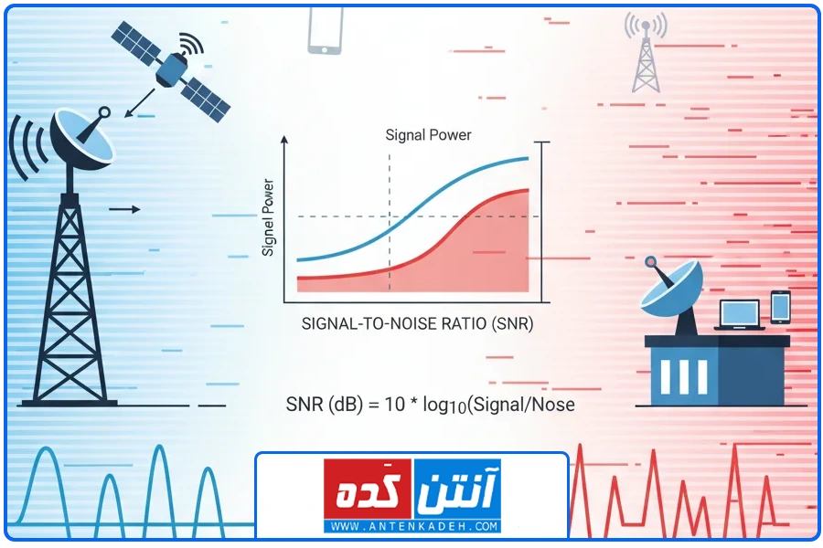 سیگنال و دریافت آن | تفاوت دیش افست و معمولی