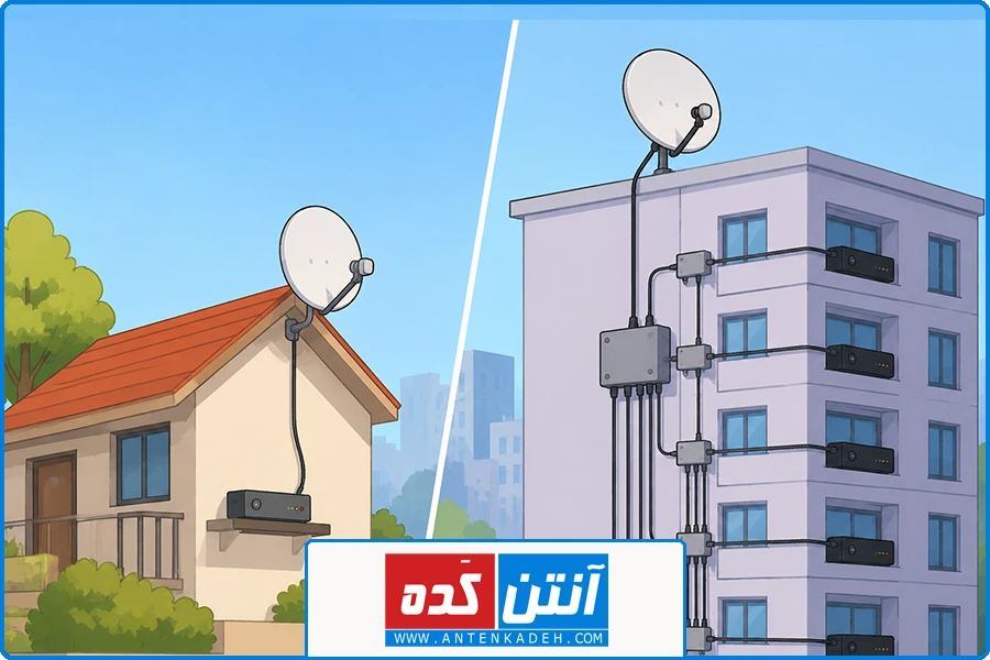 نصب ماهواره در شهرک غرب | تفاوت هزینه نصب در ساختمانهای مسکونی و تجاری